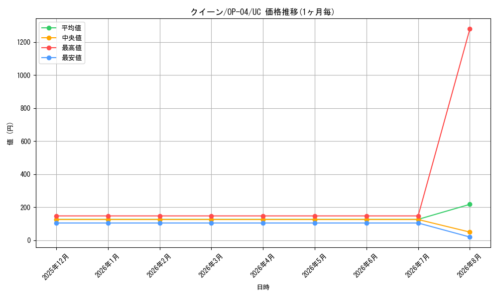 graph_card80421_series68253_rarity122637