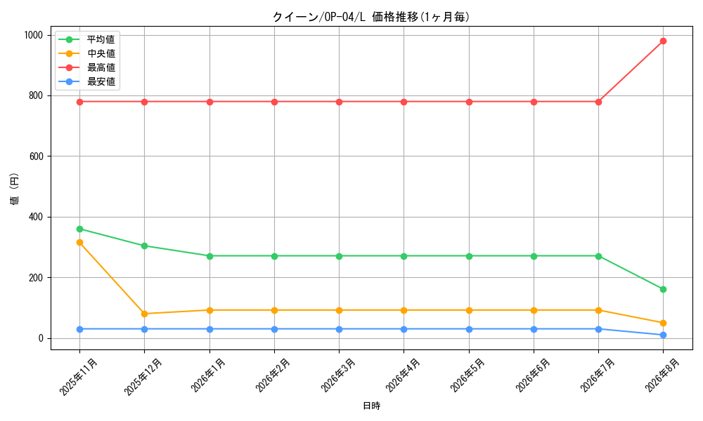 graph_card80421_series68253_rarity123219