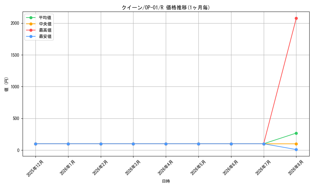 graph_card80421_series68710_rarity122622