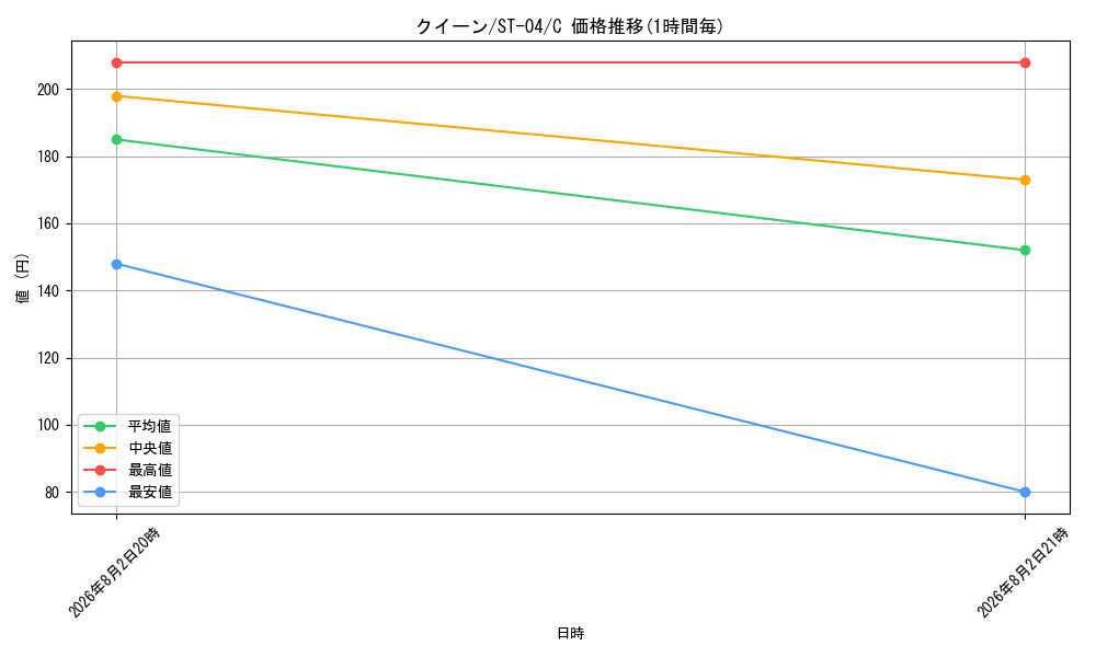 graph_card80421_series69291_rarity122619