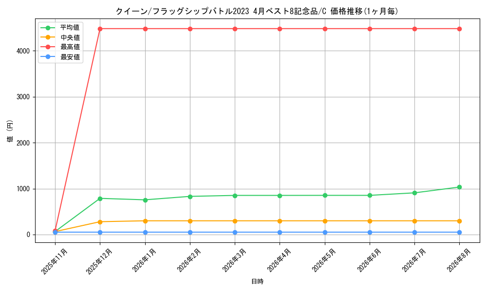 graph_card80421_series69718_rarity122619