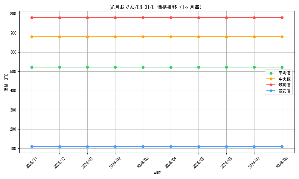 graph_card80446_series66778_rarity123219_month