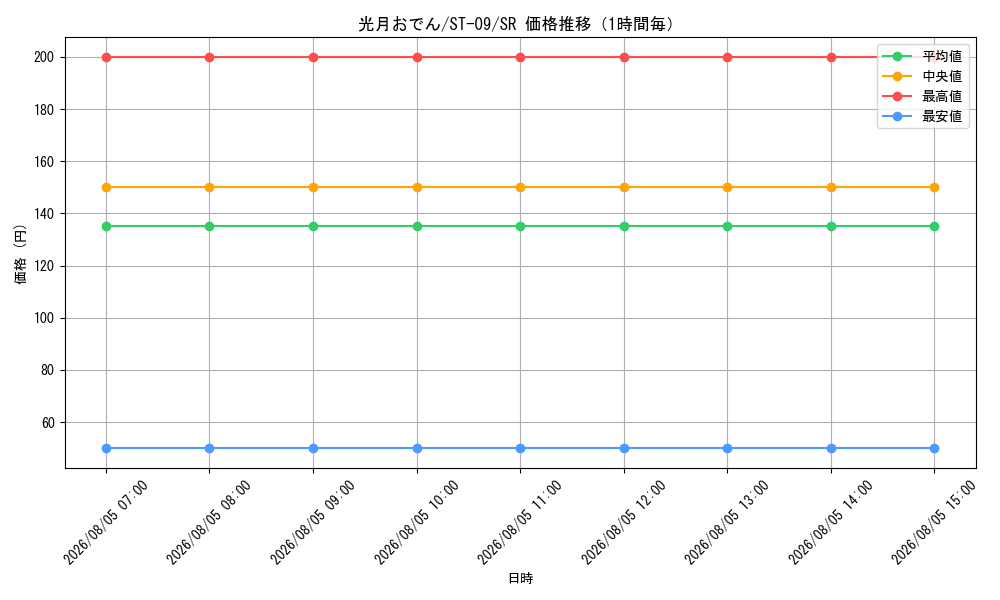 graph_card80446_series69210_rarity122621_hour