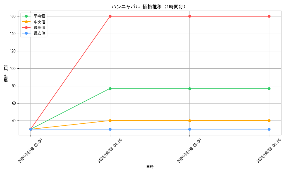 graph_card80447_hour