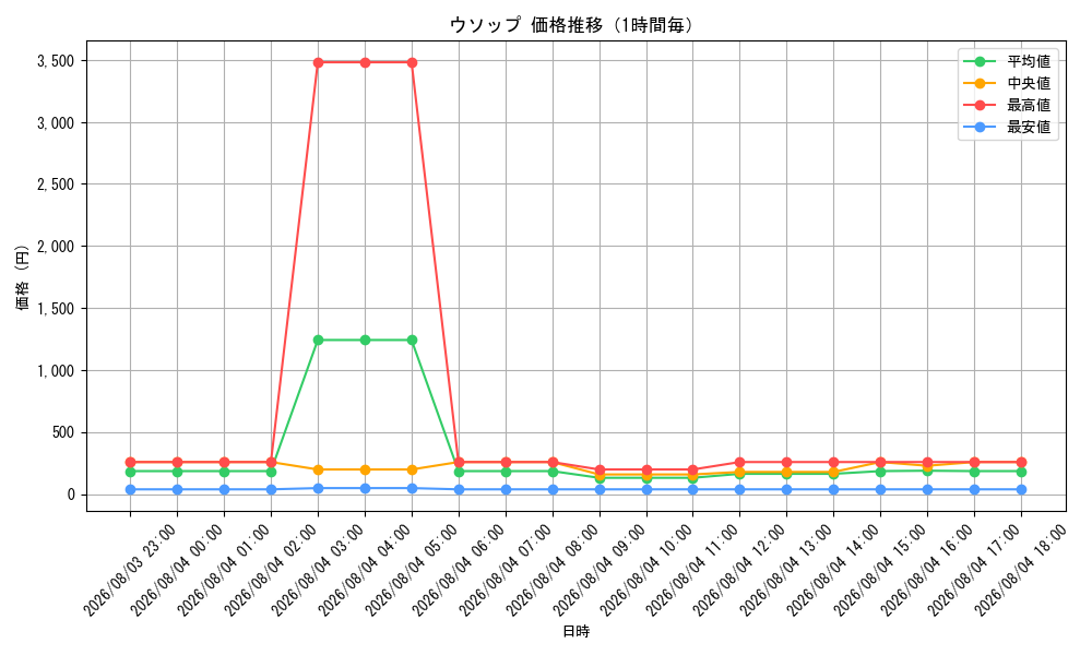 graph_card80476_hour