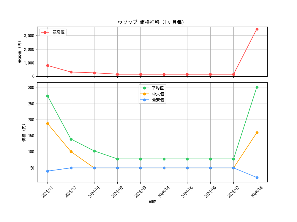 graph_card80476_month