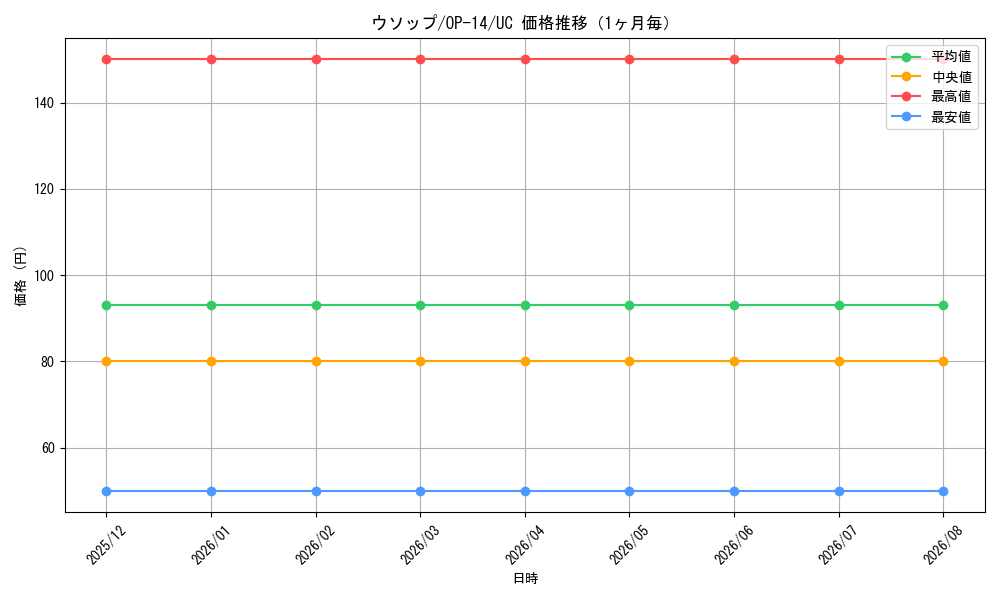 graph_card80476_series1200777_rarity122637_month