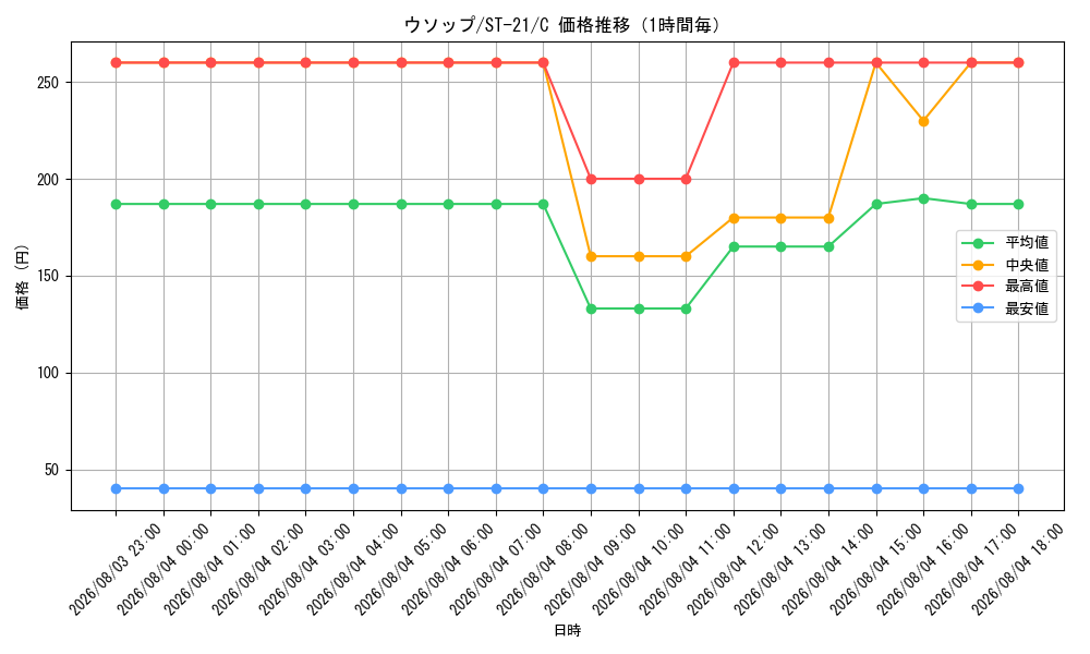 graph_card80476_series68985_rarity122619_hour