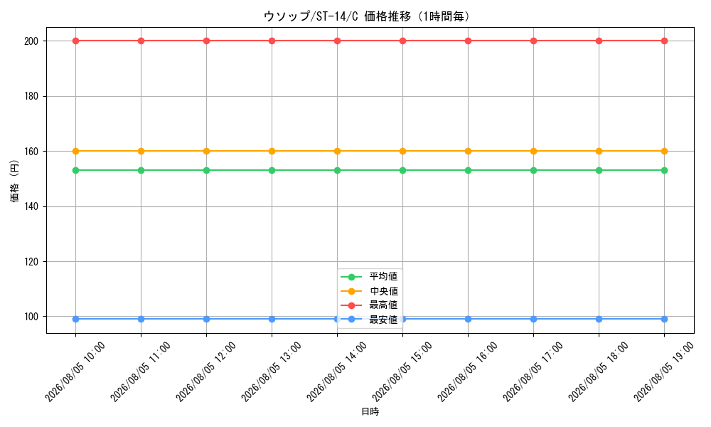 graph_card80476_series69107_rarity122619_hour