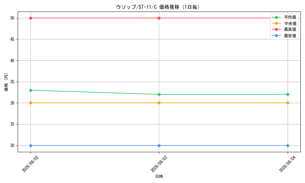 graph_card80476_series69176_rarity122619_day