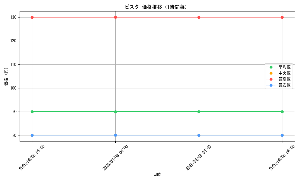 graph_card80483_hour
