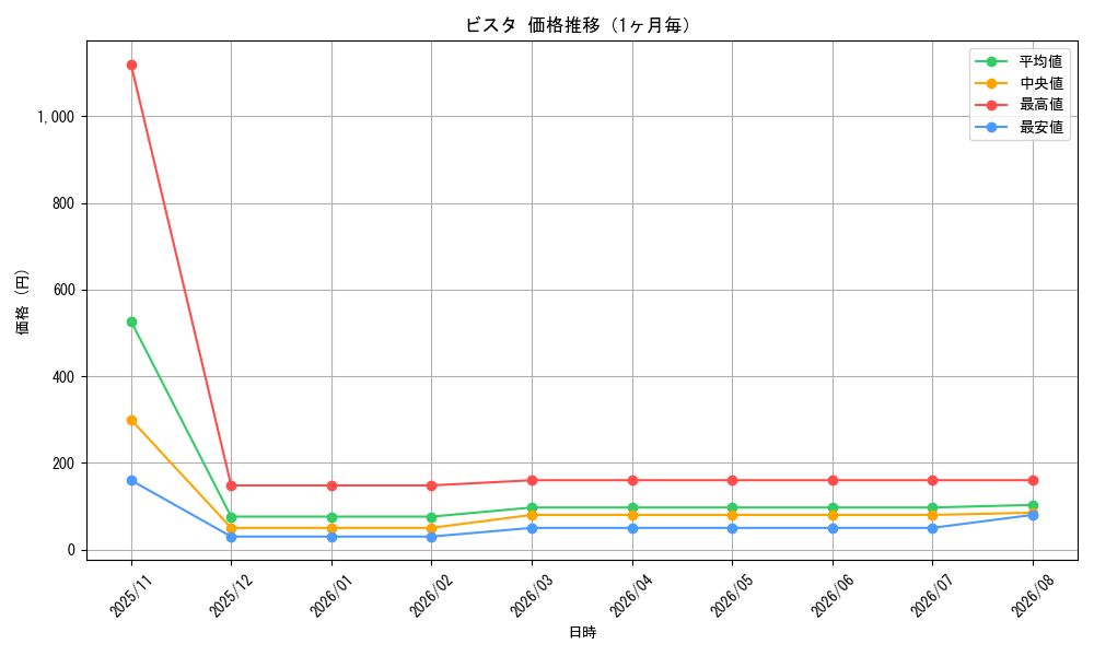 graph_card80483_month