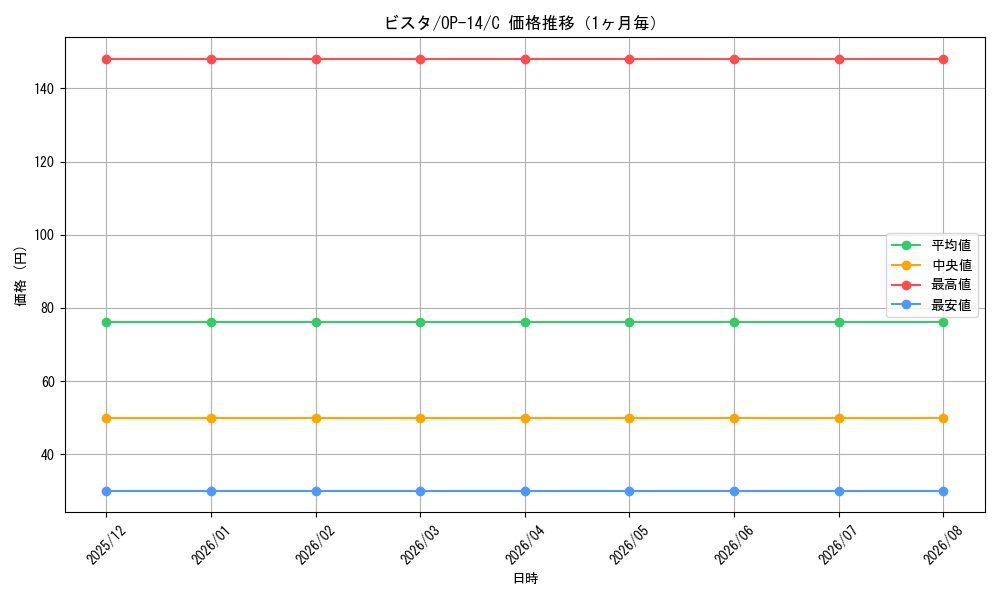 graph_card80483_series1200777_rarity122619_month