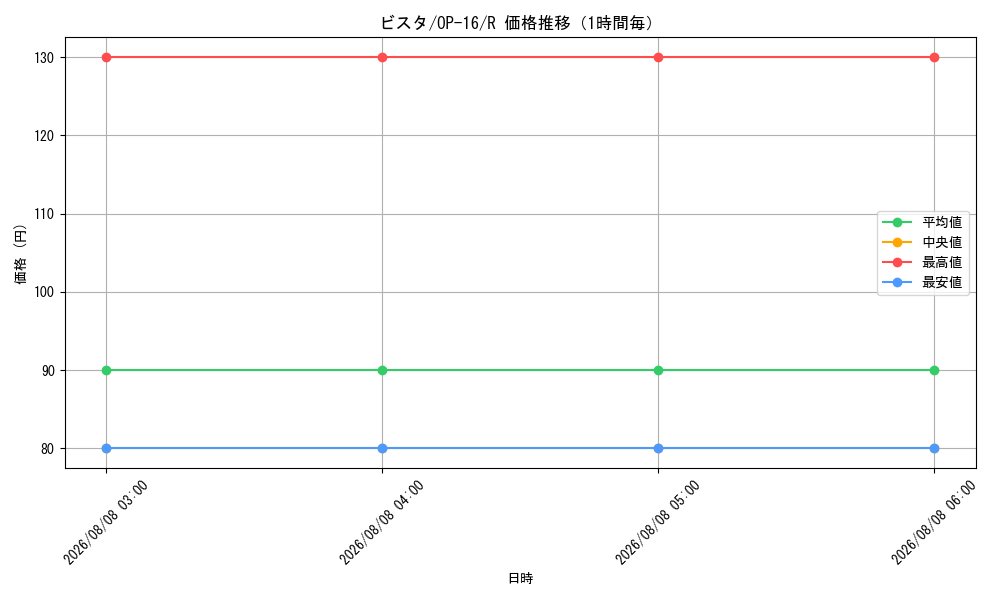 graph_card80483_series7472788_rarity122622_hour