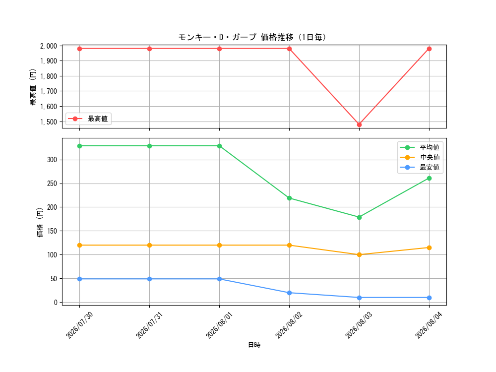 graph_card80510_day
