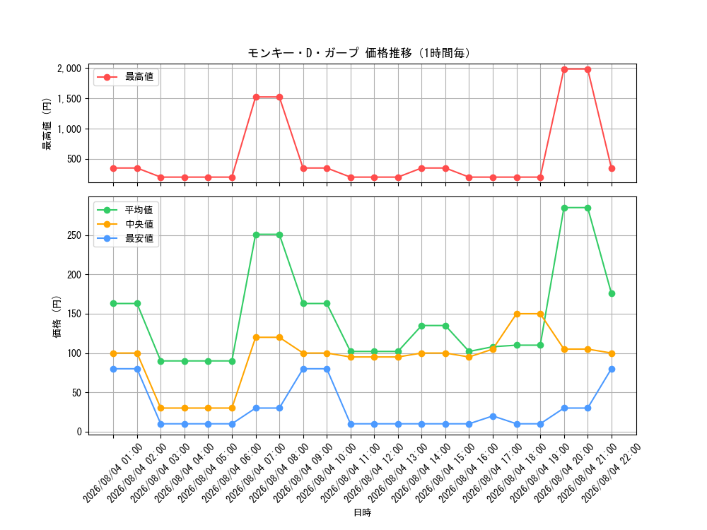 graph_card80510_hour