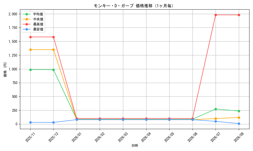 graph_card80510_month
