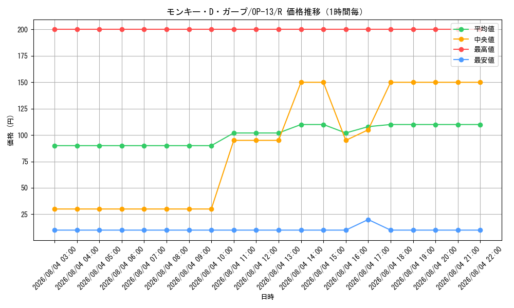 graph_card80510_series66858_rarity122622_hour