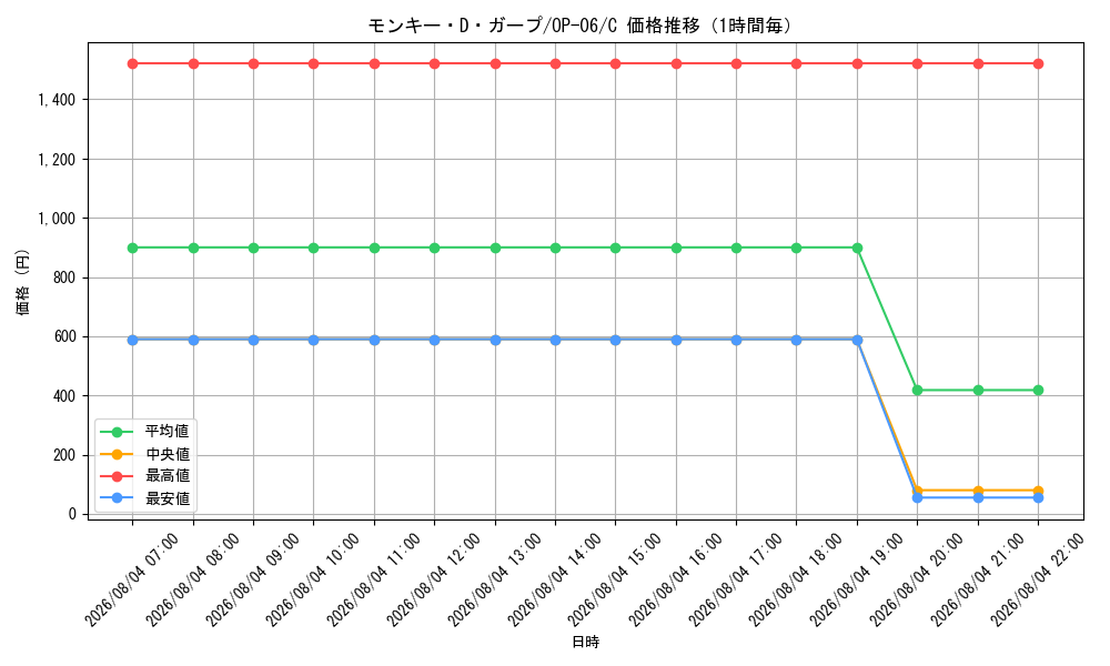 graph_card80510_series67949_rarity122619_hour