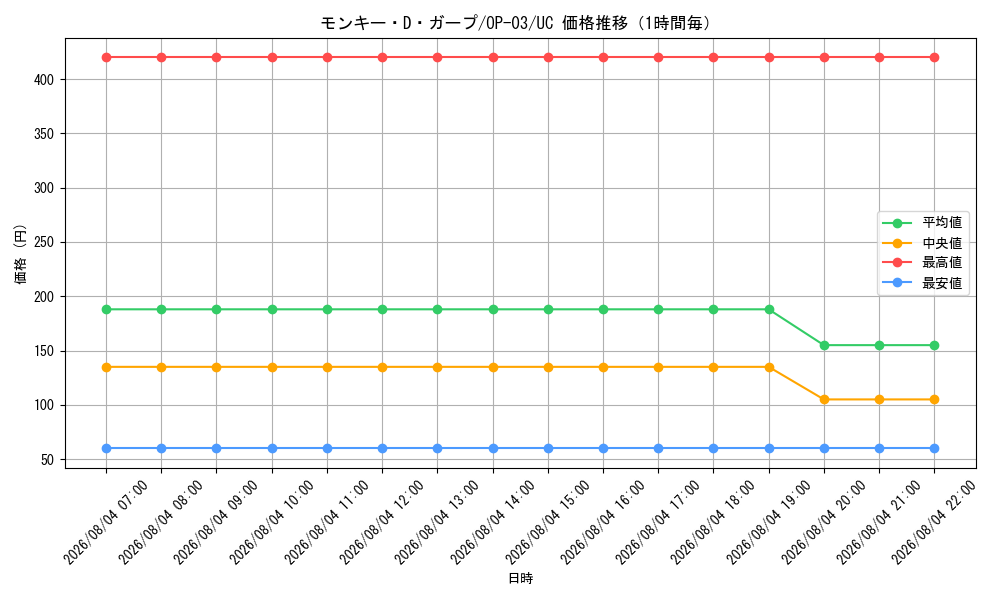 graph_card80510_series68402_rarity122637_hour
