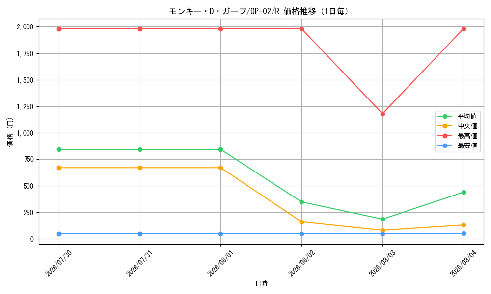 graph_card80510_series68556_rarity122622_day
