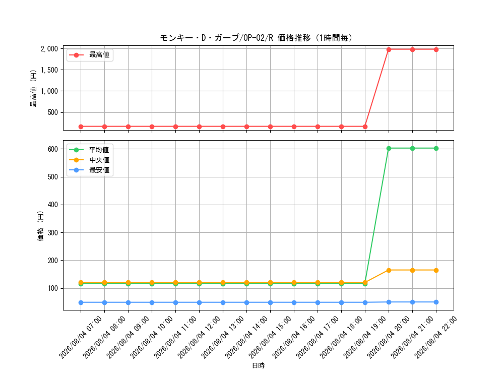 graph_card80510_series68556_rarity122622_hour