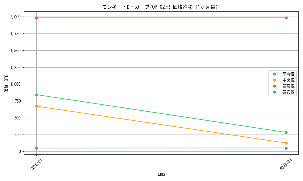 graph_card80510_series68556_rarity122622_month