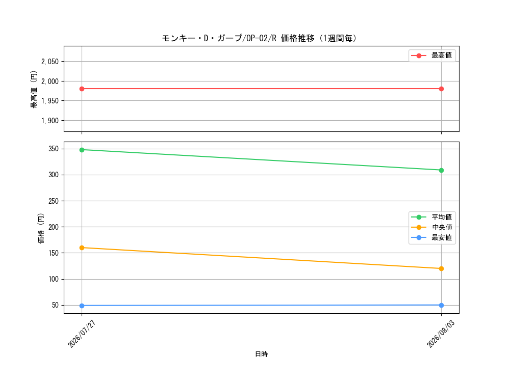 graph_card80510_series68556_rarity122622_week