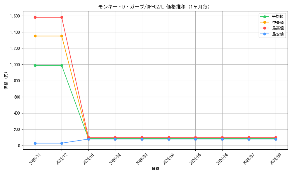 graph_card80510_series68556_rarity123219_month