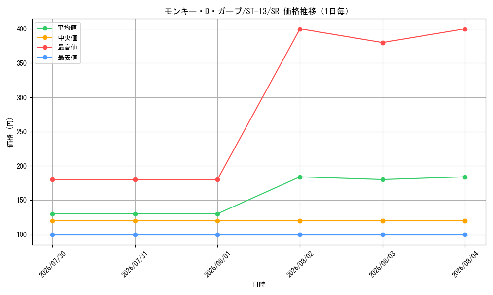 graph_card80510_series69124_rarity122621_day