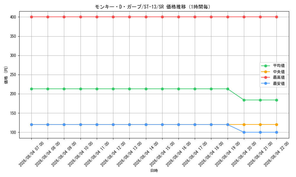 graph_card80510_series69124_rarity122621_hour