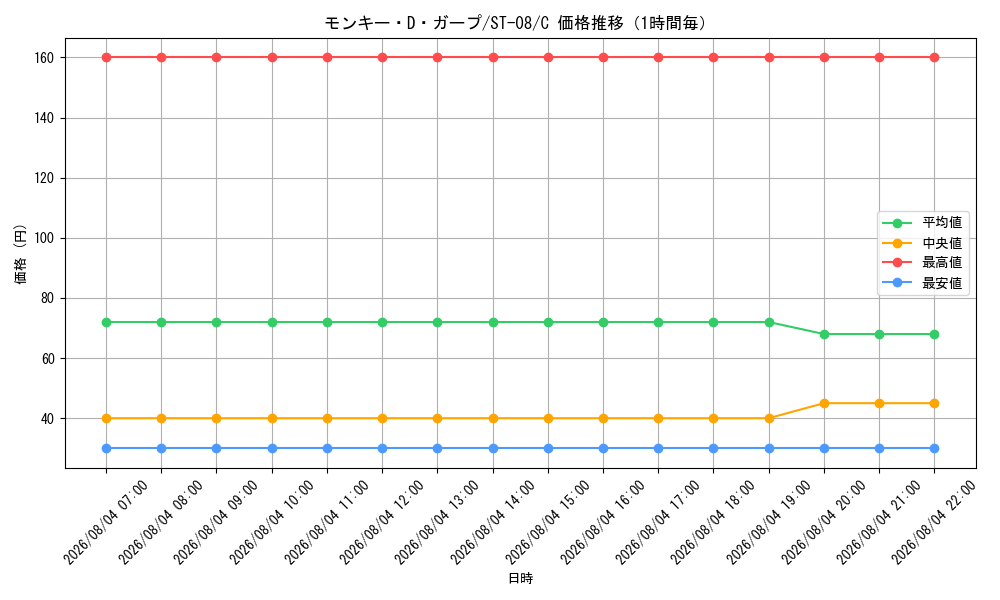 graph_card80510_series69225_rarity122619_hour