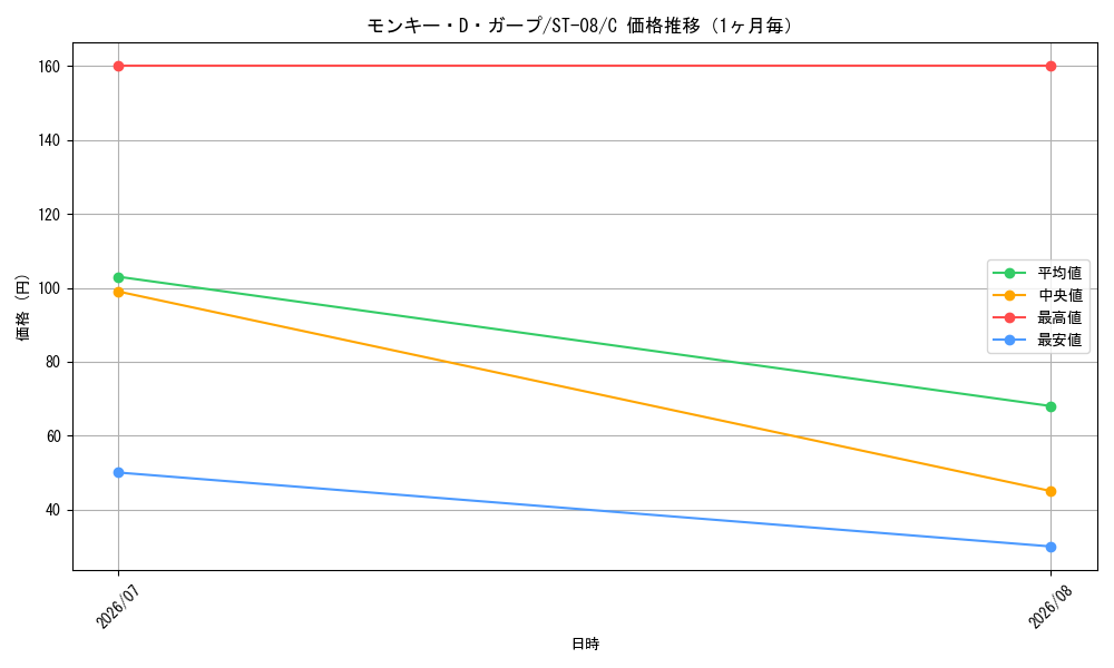 graph_card80510_series69225_rarity122619_month