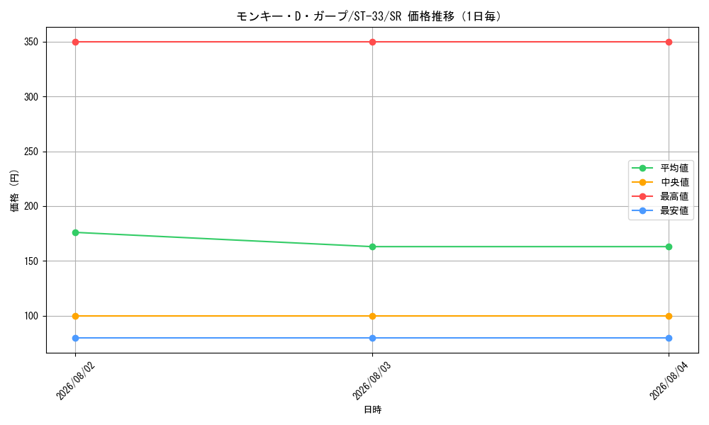 graph_card80510_series8543909_rarity122621_day