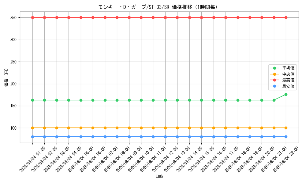 graph_card80510_series8543909_rarity122621_hour