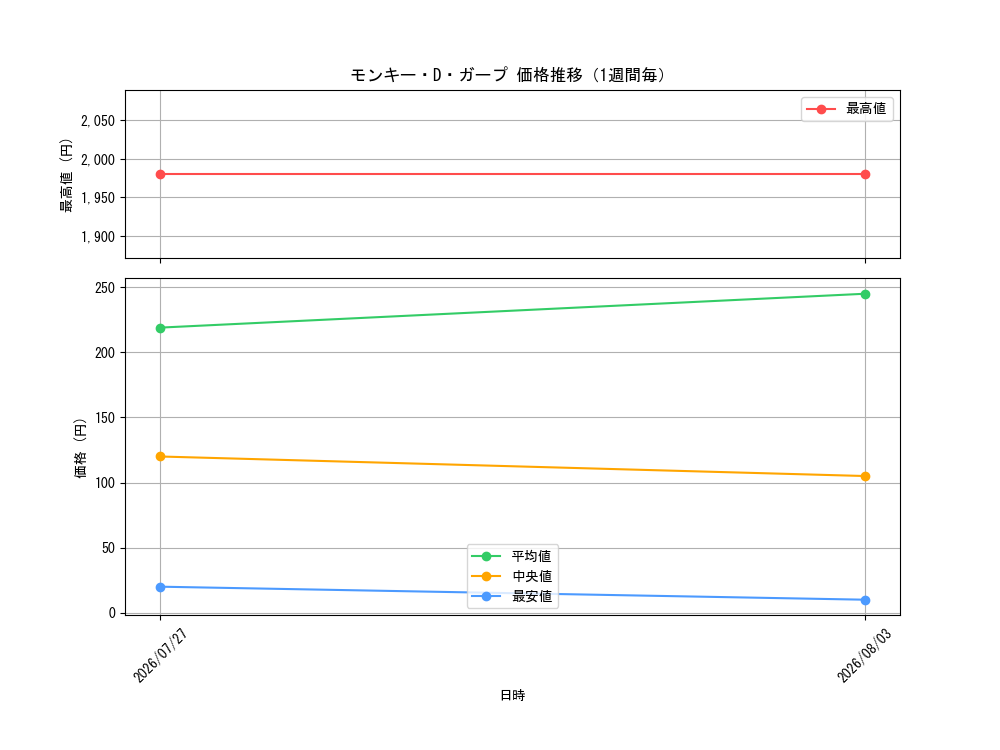 graph_card80510_week