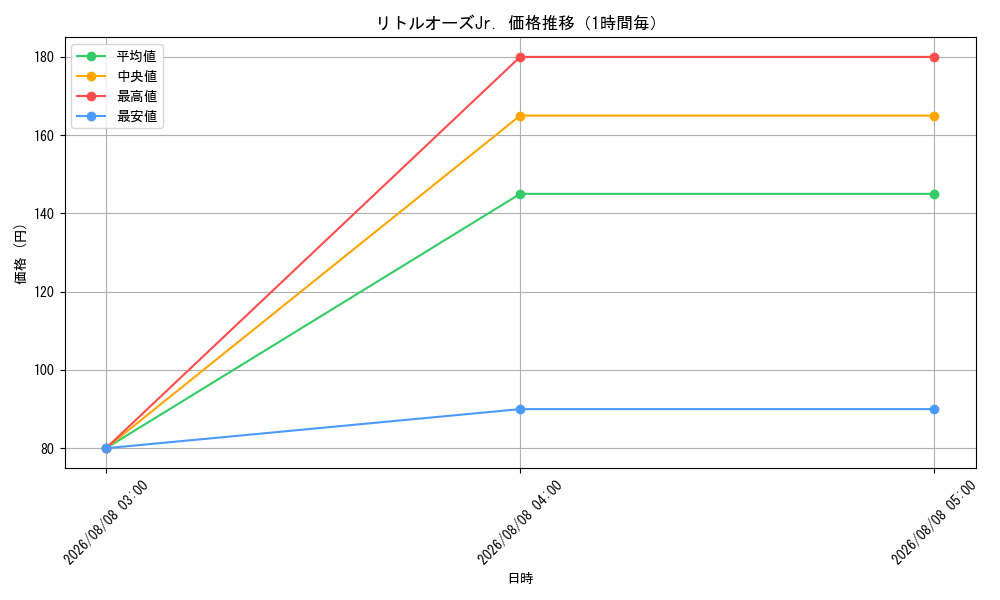 graph_card80562_hour