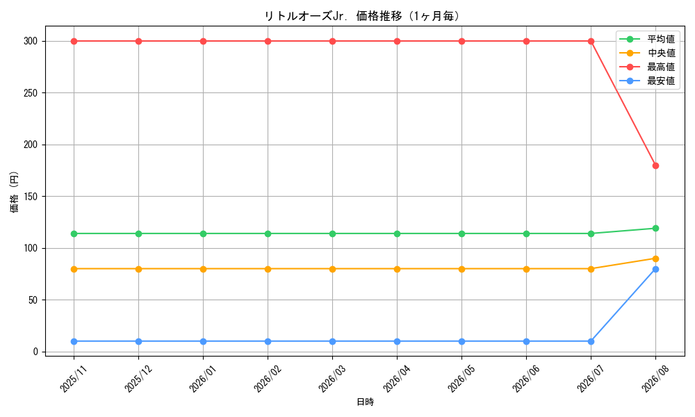 graph_card80562_month