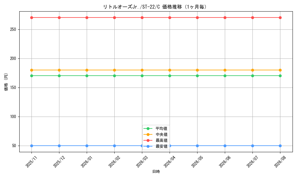 graph_card80562_series68954_rarity122619_month