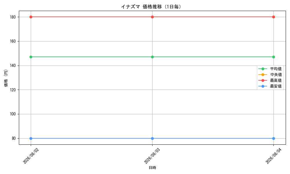 graph_card80579_day