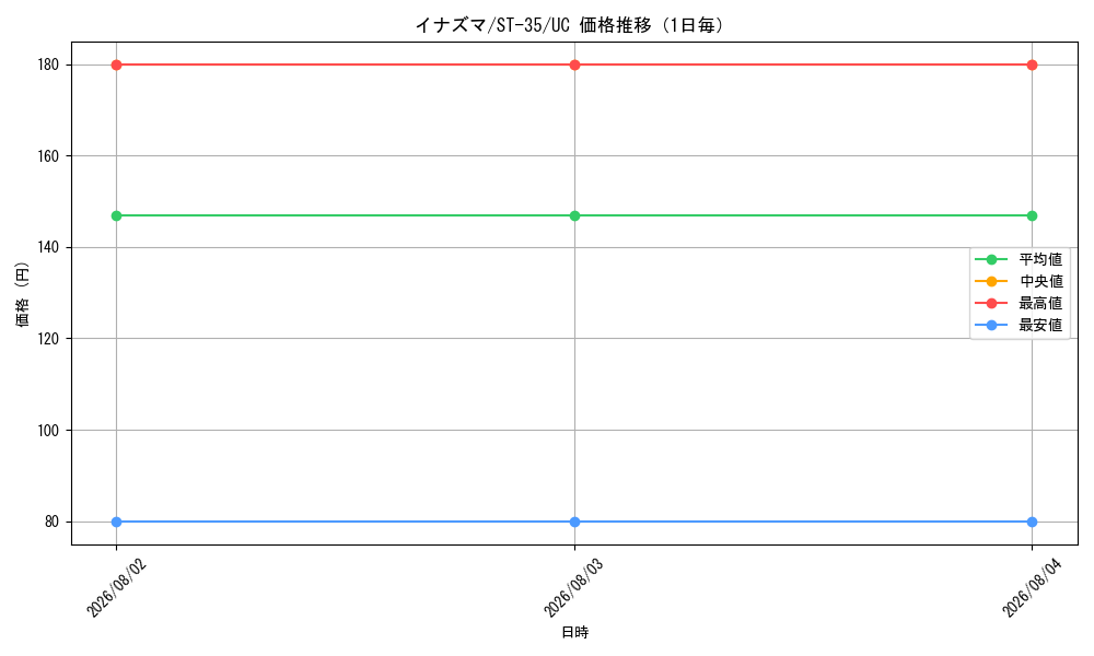 graph_card80579_series8543879_rarity122637_day