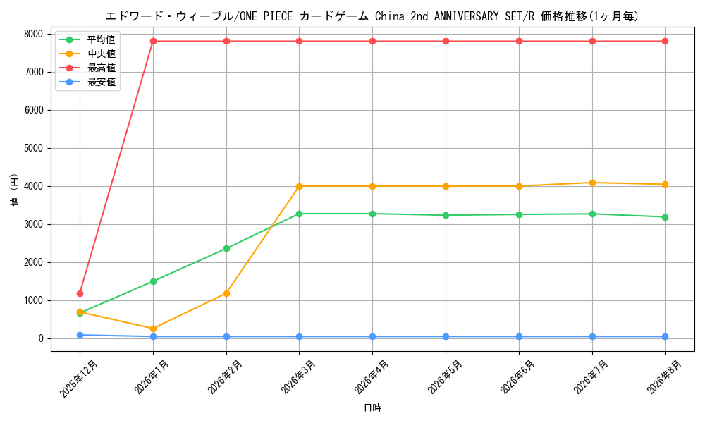 graph_card80581_series1212845_rarity122622