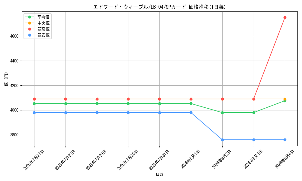 graph_card80581_series2783825_rarity122932