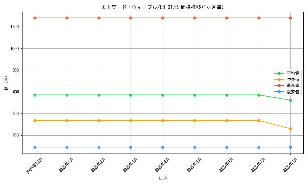 graph_card80581_series66778_rarity122622