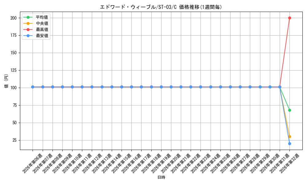 graph_card80581_series69308_rarity122619