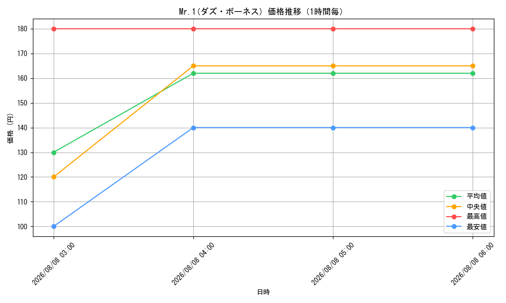 graph_card80585_hour