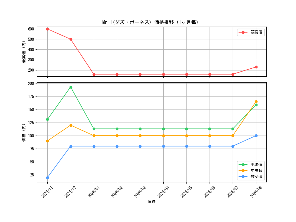 graph_card80585_month