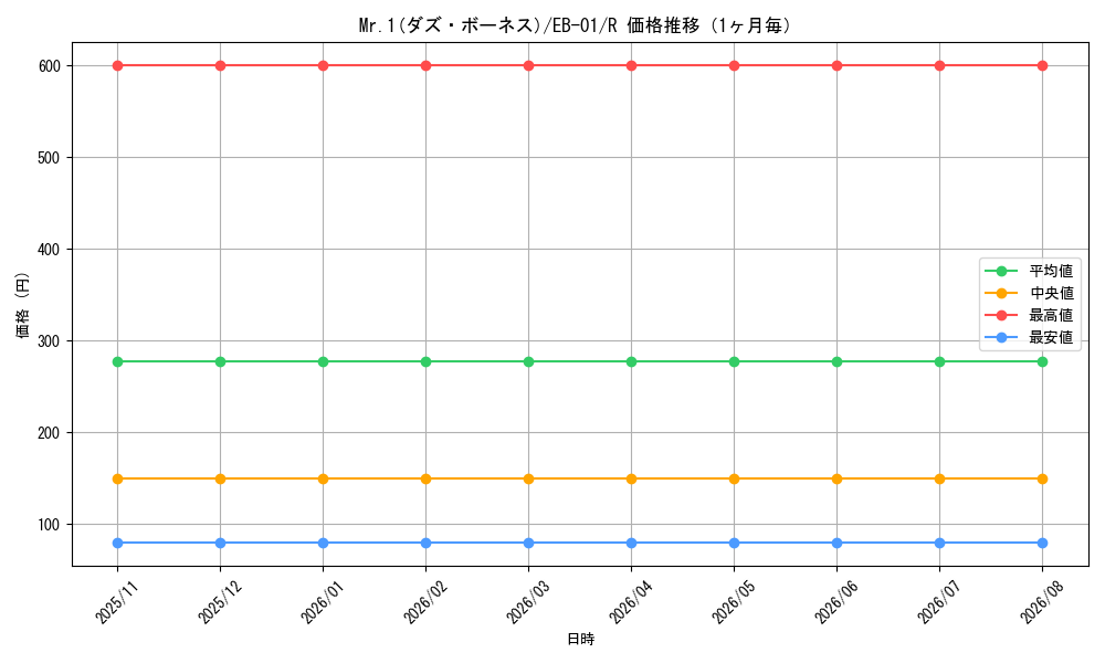 graph_card80585_series66778_rarity122622_month
