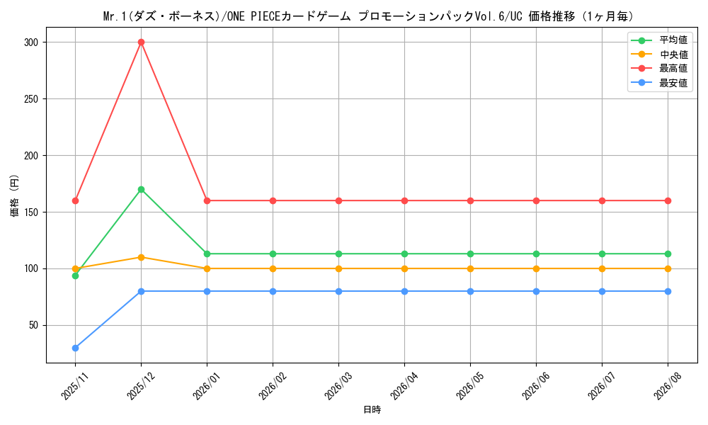 graph_card80585_series69427_rarity122637_month