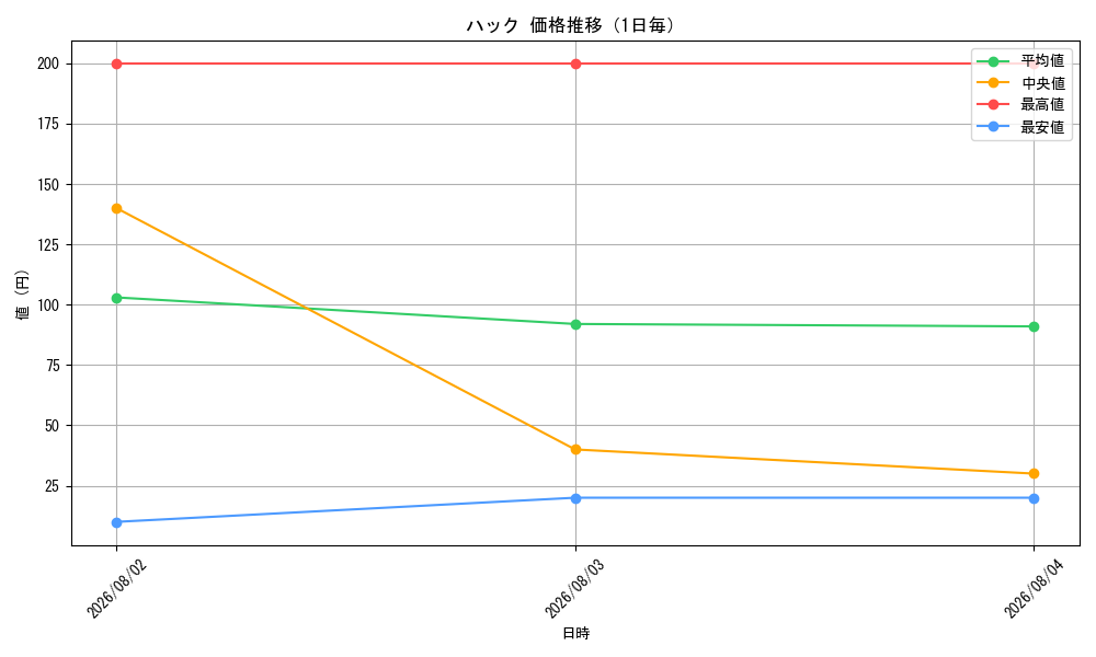 graph_card80750_day